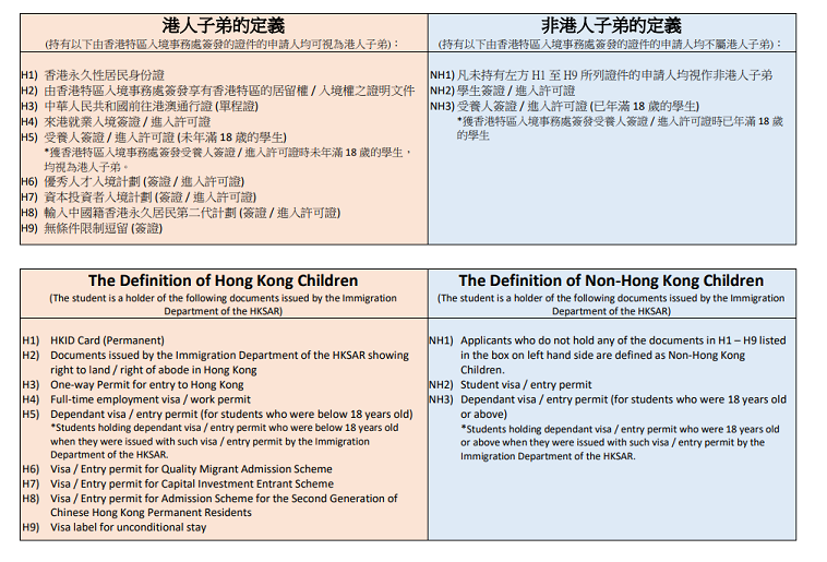 香港培僑書院信義學(xué)校第二批招生已開始，有需要的家長自行申請