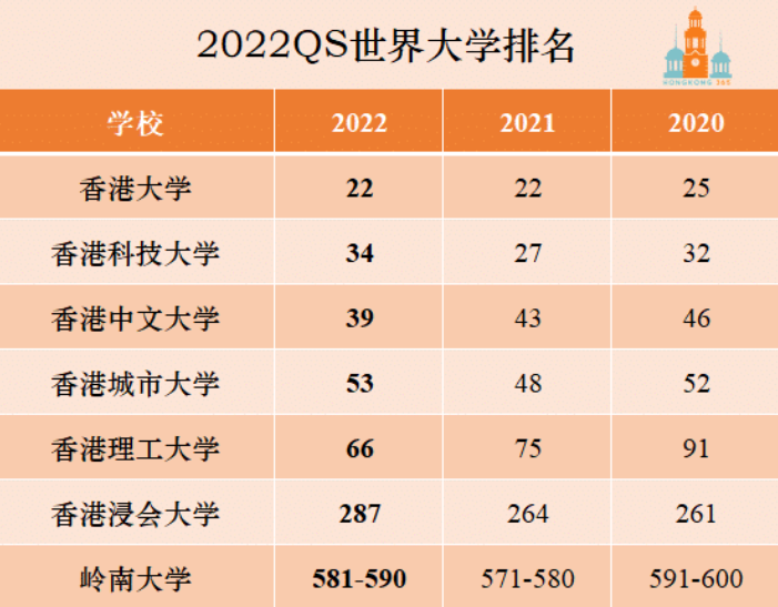 申請香港研究生何時(shí)開始準(zhǔn)備最好呢（香港留學(xué)簽證辦理流程）
