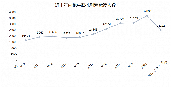 香港留學(xué)“卷麻了”！“0+3”實(shí)施后，香港留學(xué)或再升溫