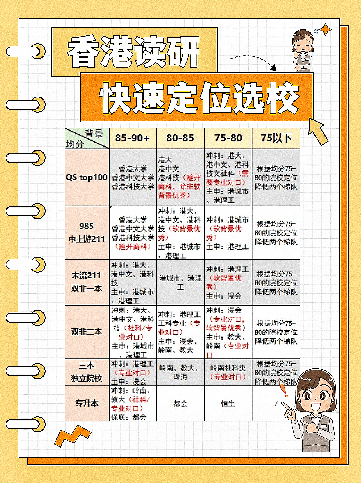香港讀研，你適合去哪所學(xué)校？