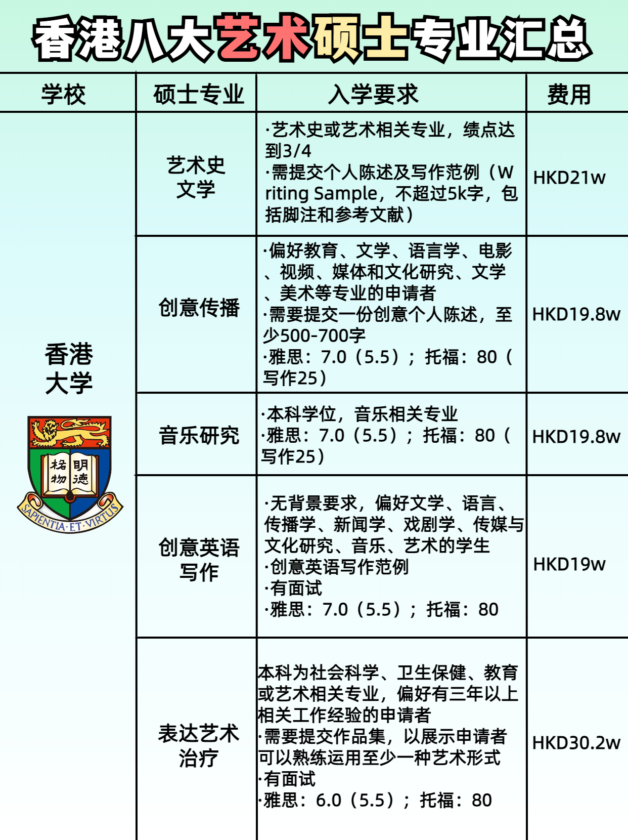 性價(jià)比yyds！最全香港藝術(shù)留學(xué)匯總