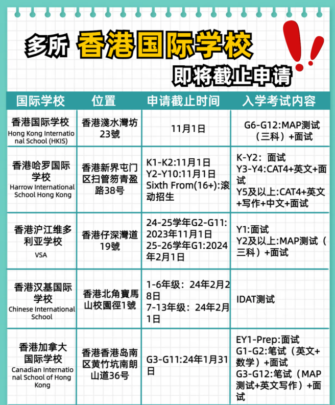 別錯過了！這幾所香港國際學校即將截止申請！