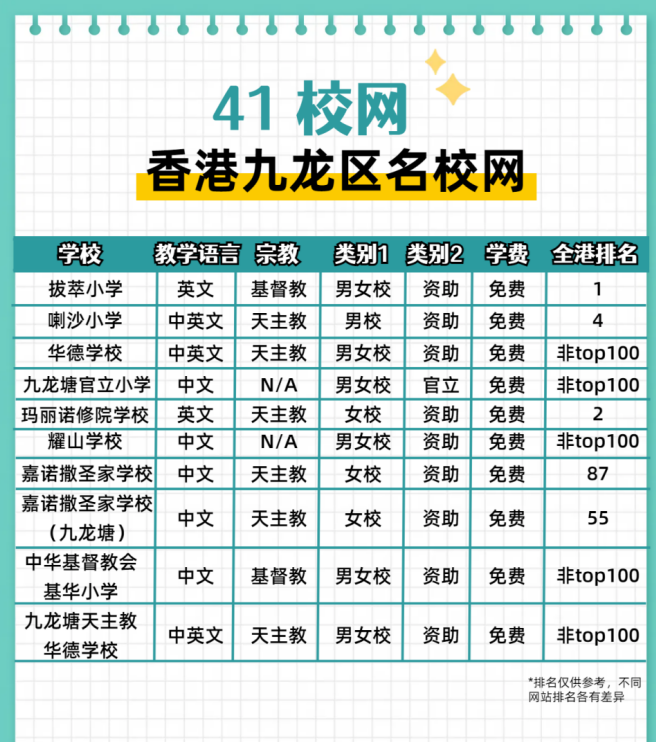 一定要了解！香港黃金41校網(wǎng)都有哪些學校