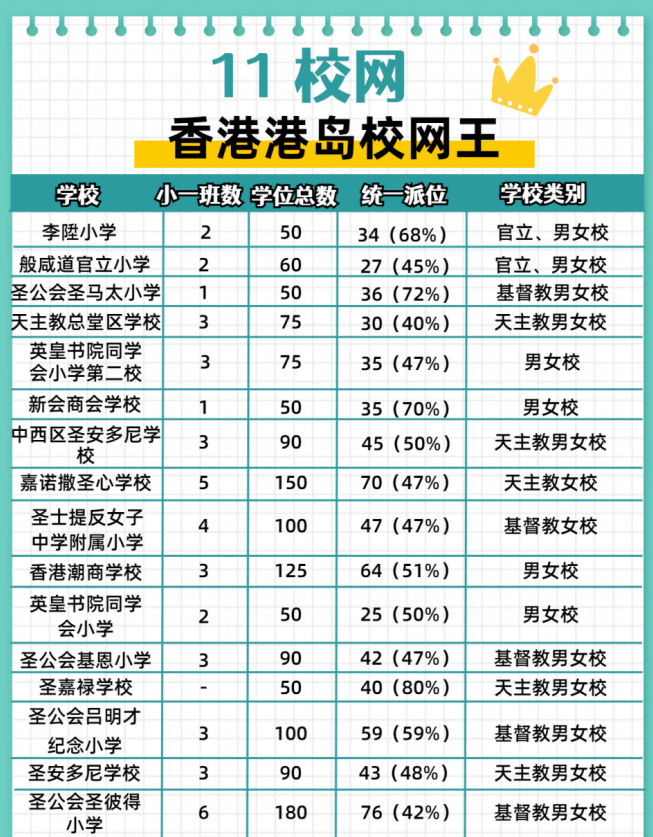 可別錯過了！這個在港島稱王的11校網(wǎng)