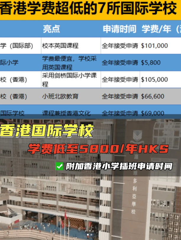 學(xué)費(fèi)較便宜的香港國(guó)際學(xué)校（小學(xué))，最低才5800！
