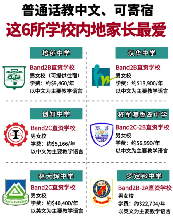 香港Band2中學(xué)性?xún)r(jià)比之王，適合跨境/寄宿！