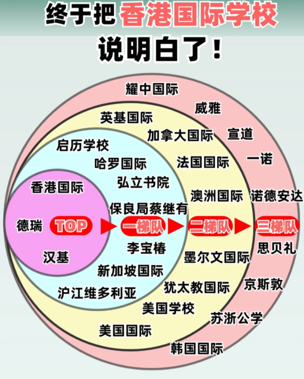 香港國(guó)際學(xué)校排名及費(fèi)用，看這篇就夠了！