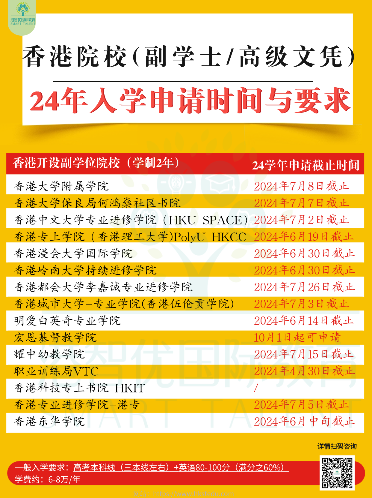 高考成績(jī)申請(qǐng)不上本科怎么辦？香港副學(xué)士一樣彎道超車