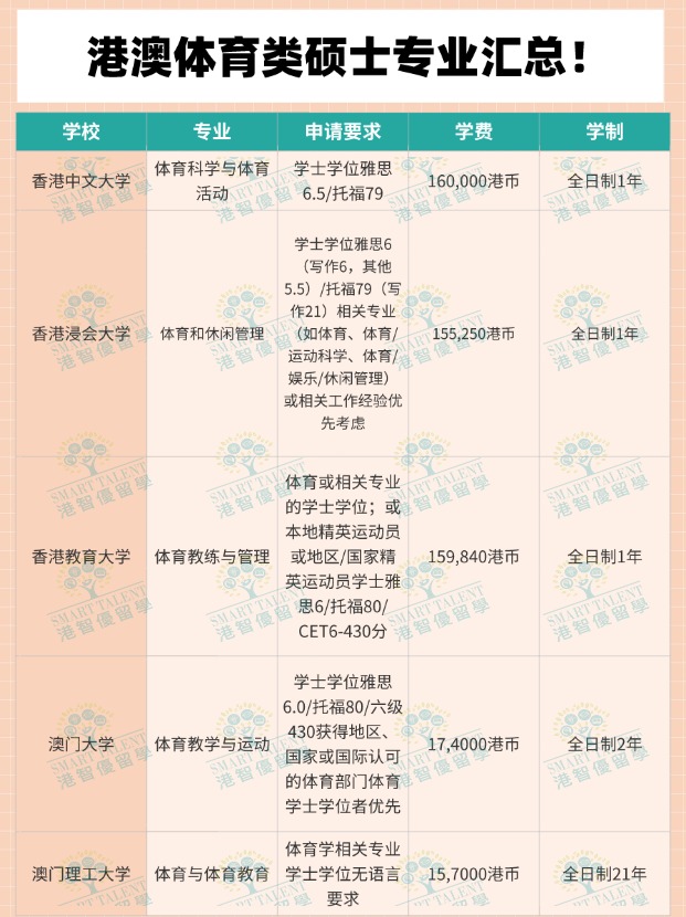 體育生去香港讀碩士，有哪些專業(yè)可選擇？