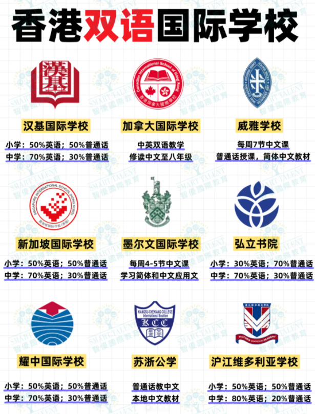 香港雙語(yǔ)國(guó)際學(xué)校有哪些？部分學(xué)校尚可申請(qǐng)！