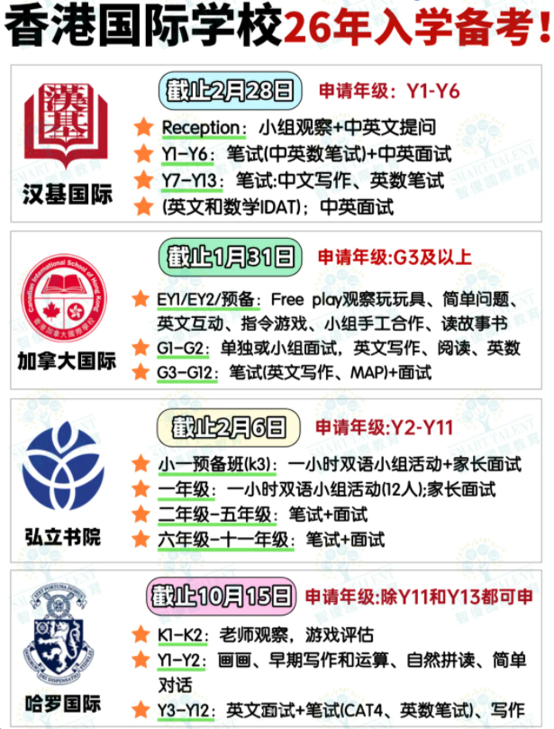 申請香港國際學(xué)校，一定要提前準(zhǔn)備！