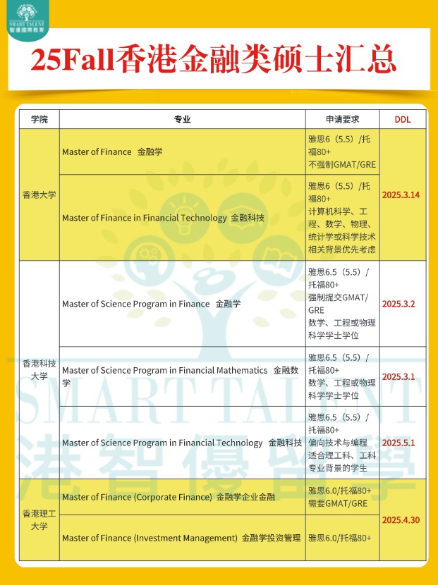 高年薪，香港金融類碩士專業(yè)申請(qǐng)明細(xì)盤點(diǎn)！