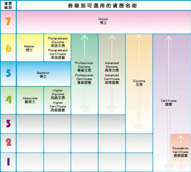 普娃如何逆襲讀港八大？副學(xué)位2+2升學(xué)，本科線可申